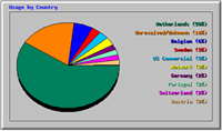 Usage Topjump-system